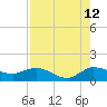 South Jupiter Narrows tide chart for Saturday, August 12, 2023