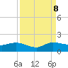South Jupiter Narrows tide chart for Friday, September 8, 2023