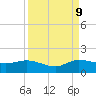 South Jupiter Narrows tide chart for Saturday, September 9, 2023