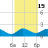 South Jupiter Narrows tide chart for Sunday, October 15, 2023