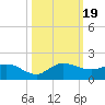 South Jupiter Narrows tide chart for Thursday, October 19, 2023
