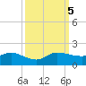 South Jupiter Narrows tide chart for Thursday, October 5, 2023