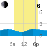 South Jupiter Narrows tide chart for Friday, October 6, 2023