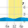 South Jupiter Narrows tide chart for Saturday, October 7, 2023