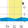 South Jupiter Narrows tide chart for Sunday, October 8, 2023