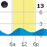 South Jupiter Narrows tide chart for Monday, November 13, 2023