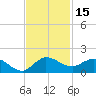 South Jupiter Narrows tide chart for Wednesday, November 15, 2023
