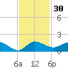 South Jupiter Narrows tide chart for Thursday, November 30, 2023