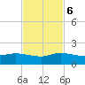 South Jupiter Narrows tide chart for Monday, November 6, 2023