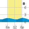 South Jupiter Narrows tide chart for Wednesday, November 8, 2023