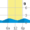 South Jupiter Narrows tide chart for Thursday, November 9, 2023