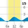 South Jupiter Narrows tide chart for Friday, December 15, 2023