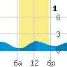 South Jupiter Narrows tide chart for Friday, December 1, 2023