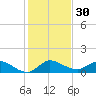 South Jupiter Narrows tide chart for Saturday, December 30, 2023