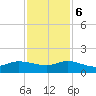 South Jupiter Narrows tide chart for Wednesday, December 6, 2023