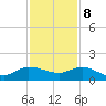 South Jupiter Narrows tide chart for Friday, December 8, 2023