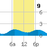 South Jupiter Narrows tide chart for Saturday, December 9, 2023