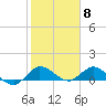 South Jupiter Narrows tide chart for Thursday, February 8, 2024