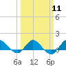 South Jupiter Narrows tide chart for Monday, March 11, 2024