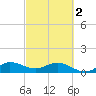 South Jupiter Narrows tide chart for Saturday, March 2, 2024