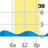 South Jupiter Narrows tide chart for Saturday, March 30, 2024