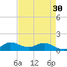 South Jupiter Narrows tide chart for Tuesday, April 30, 2024