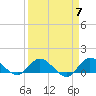 South Jupiter Narrows tide chart for Sunday, April 7, 2024