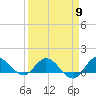South Jupiter Narrows tide chart for Tuesday, April 9, 2024