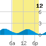 South Jupiter Narrows tide chart for Sunday, May 12, 2024