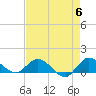 South Jupiter Narrows tide chart for Monday, May 6, 2024