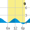 South Jupiter Narrows tide chart for Thursday, May 9, 2024