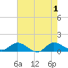 South Jupiter Narrows tide chart for Saturday, June 1, 2024
