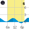 South Jupiter Narrows tide chart for Thursday, June 6, 2024