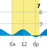 South Jupiter Narrows tide chart for Friday, June 7, 2024