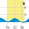 South Jupiter Narrows tide chart for Saturday, June 8, 2024