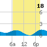 South Jupiter Narrows tide chart for Thursday, July 18, 2024