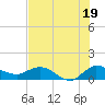South Jupiter Narrows tide chart for Friday, July 19, 2024