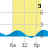 South Jupiter Narrows tide chart for Wednesday, July 3, 2024