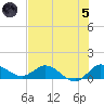 South Jupiter Narrows tide chart for Friday, July 5, 2024