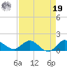 South Jupiter Narrows tide chart for Monday, August 19, 2024