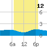 South Jupiter Narrows tide chart for Thursday, September 12, 2024