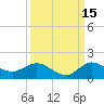 South Jupiter Narrows tide chart for Sunday, September 15, 2024