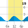 South Jupiter Narrows tide chart for Thursday, September 19, 2024