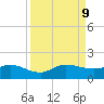 South Jupiter Narrows tide chart for Monday, September 9, 2024