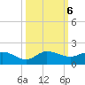 South Jupiter Narrows tide chart for Sunday, October 6, 2024