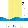 South Jupiter Narrows tide chart for Monday, October 7, 2024