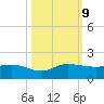 South Jupiter Narrows tide chart for Wednesday, October 9, 2024