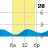 South Jupiter Narrows tide chart for Wednesday, November 20, 2024