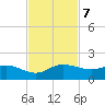 South Jupiter Narrows tide chart for Thursday, November 7, 2024