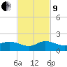South Jupiter Narrows tide chart for Saturday, November 9, 2024